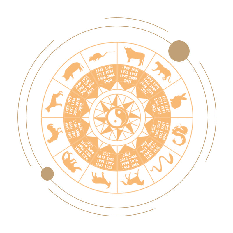 DER CHINESISCHE STERNZEICHEN