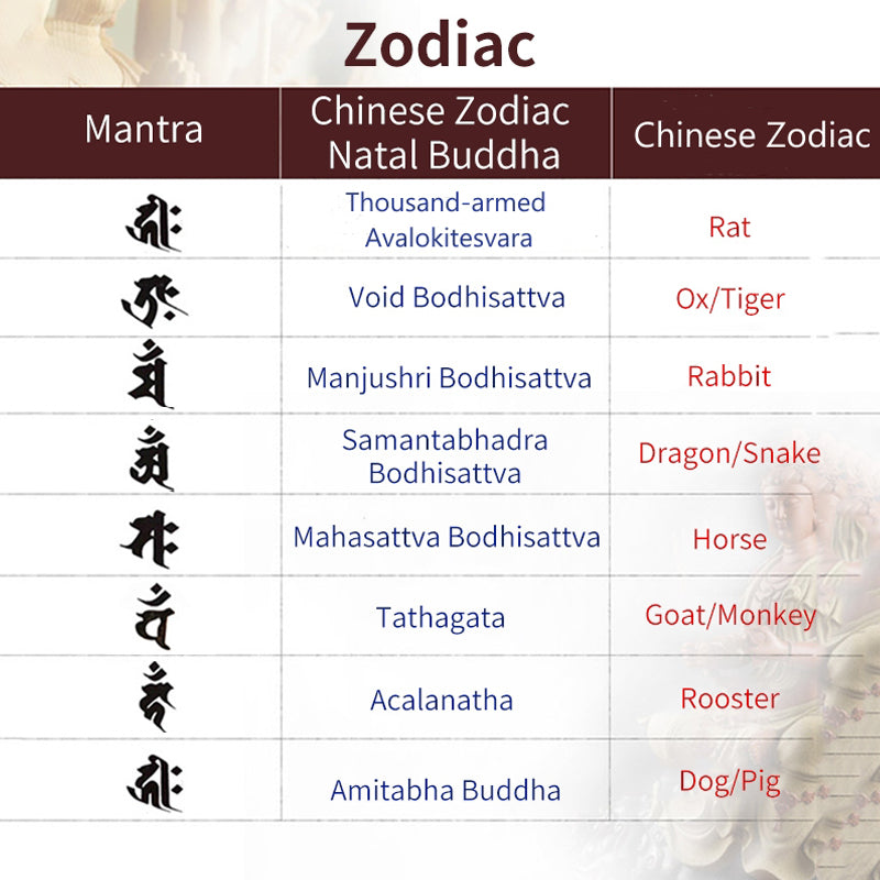 Armband mit Buddha Stonesn, 925er-Sterlingsilber, chinesisches Sternzeichen, Natal-Buddha, natürlicher Bernstein, klar, Angstgefühl - image 10