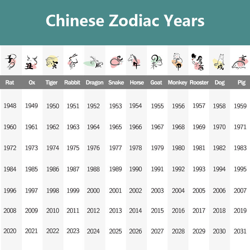 Buddha Stones, Jahr des Drachen, handgefertigt, 12 chinesische Sternzeichen, Liuli, Kristallkunstwerk, Schutz, Heimbüro-Dekoration - image 19