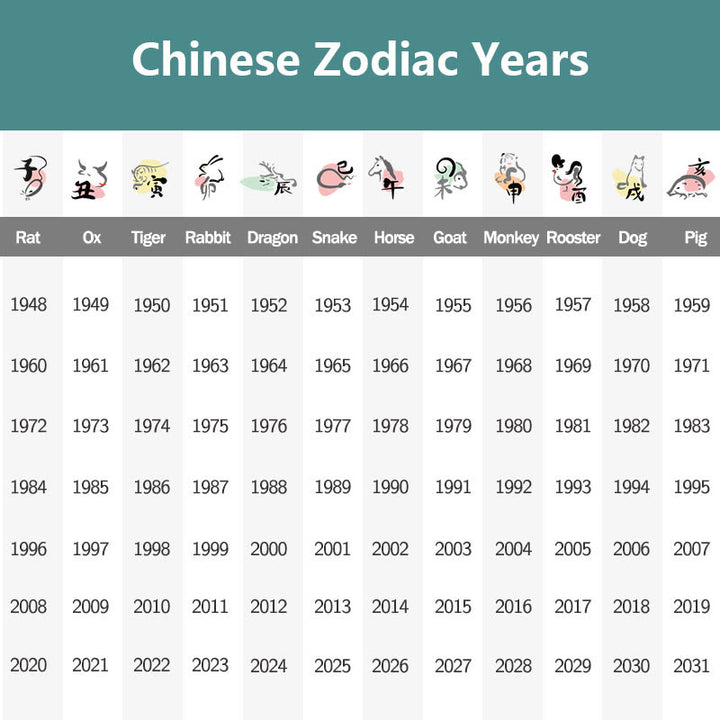 Buddha Stones ​​12 Chinesische Tierkreiszeichen Natürliches Tigerauge Roter Achat Schutzarmband - image 9