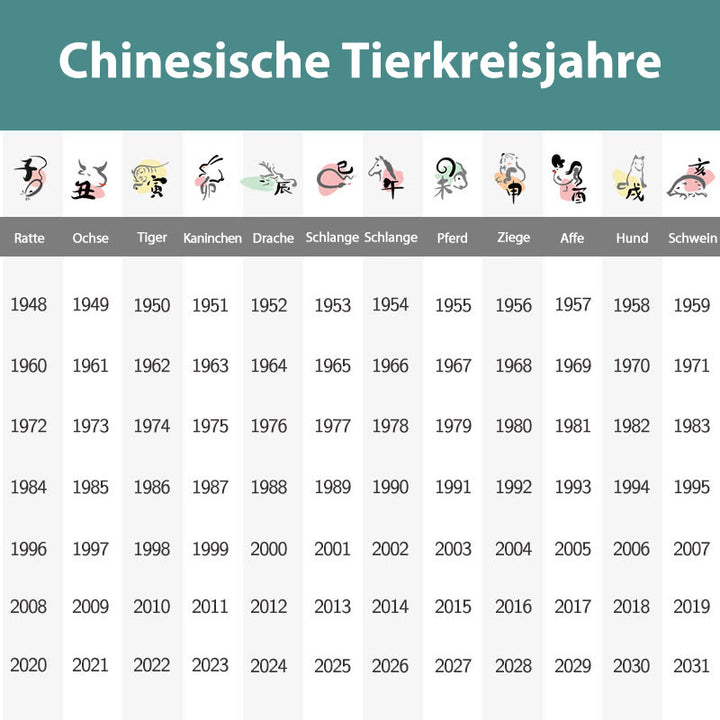 Halskette mit 12 chinesischen Sternzeichen, Segen, Reichtum, Glück