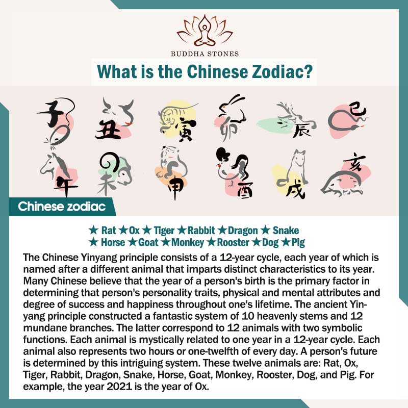 Buddha Stones ​​Chinesische Sternzeichen Zinnober Frieden Schnalle Ruhe Halskette Anhänger - image 10