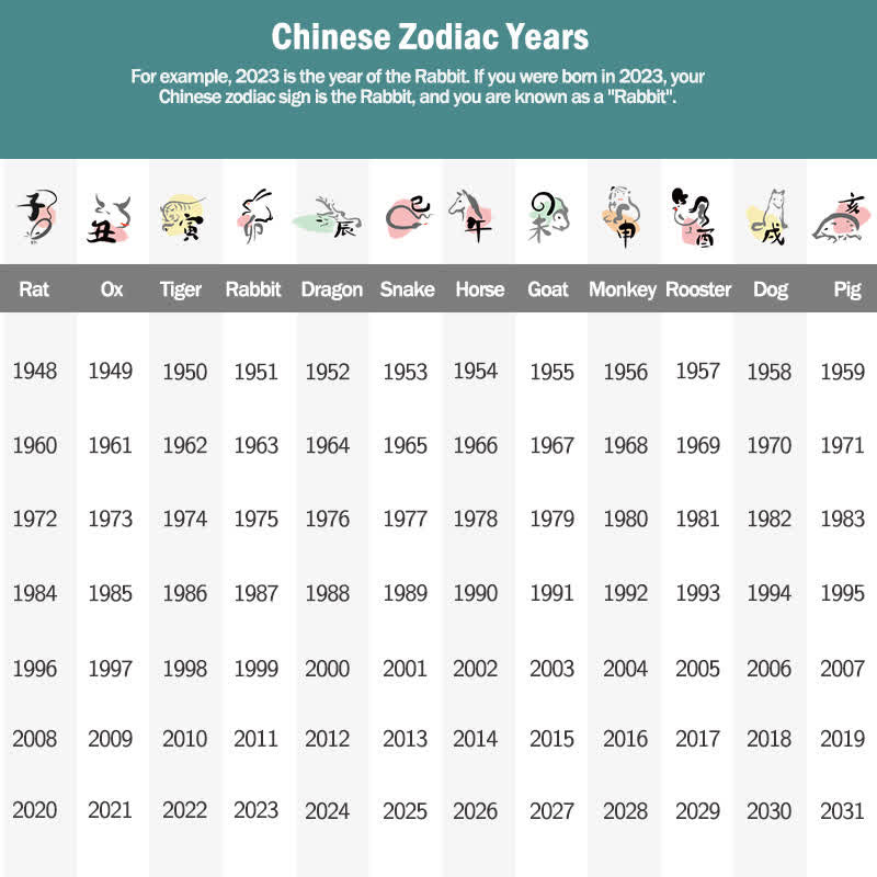 Schlüsselanhänger mit 12 chinesischen Tierkreiszeichen, Segen, Reichtum und Glück
