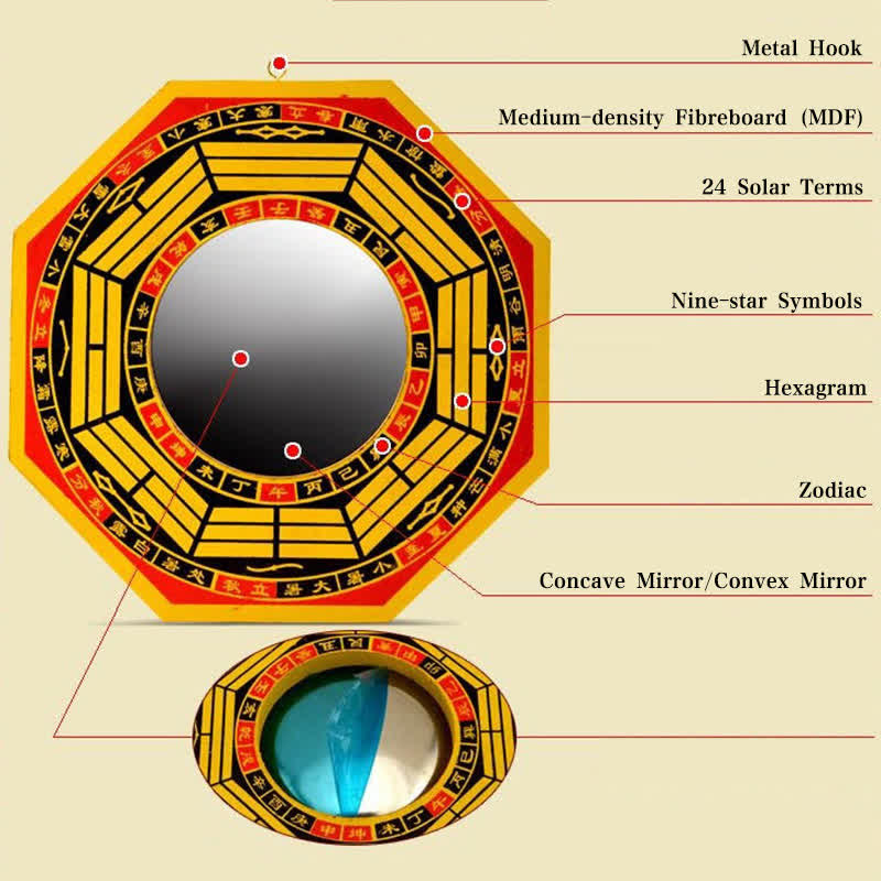 Feng Shui Bagua Karte Balance Wohnzimmer Energiekarte Spiegel